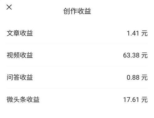 昨天的微头条收益,数据背后的精彩瞬间