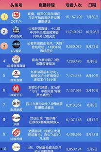 头条直播观看显示等级,头条直播观看等级背后的秘密