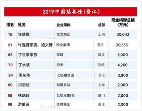 2019年晋江头条,年度热点事件大盘点