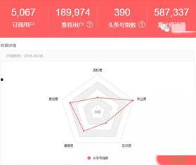 律师在头条号怎么赚钱,律师如何利用头条号实现财富增长