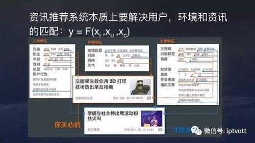 今日头条视频推荐度,揭秘视频热度背后的秘密