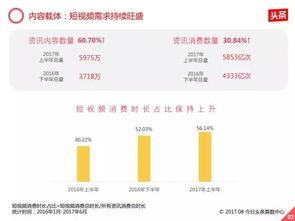 头条自媒体创作收益,创作收益背后的秘密与攻略