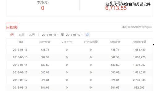 头条文章收益排名规则,掌握这些规则，轻松提升收益！