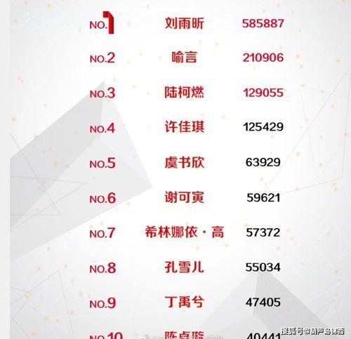 明星排名8月榜单,风云变幻，谁将登顶巅峰？