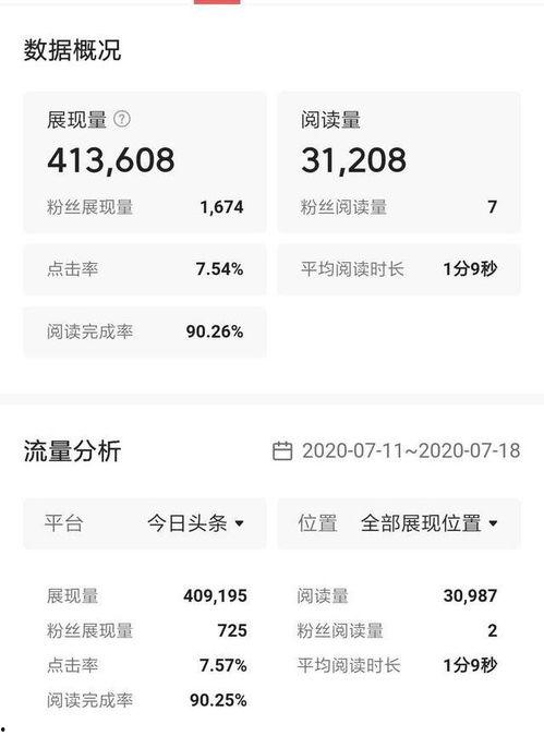 头条单价与展现量有关吗,揭秘两者之间的微妙关系”