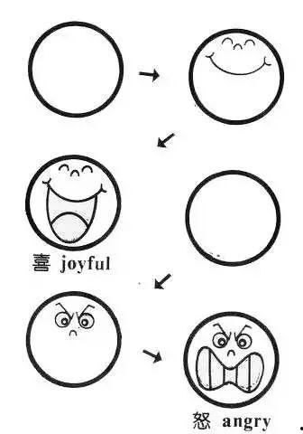 瓜老师人脸怎么画,轻松掌握人脸绘制技巧