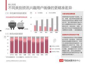 今日头条行业资讯分析,今日头条最新资讯深度解读